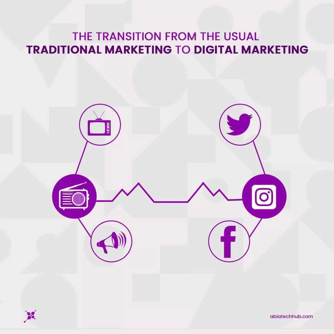 THE TRANSITION FROM THE USUAL TRADITIONAL MARKETING TO DIGITAL MARKETING